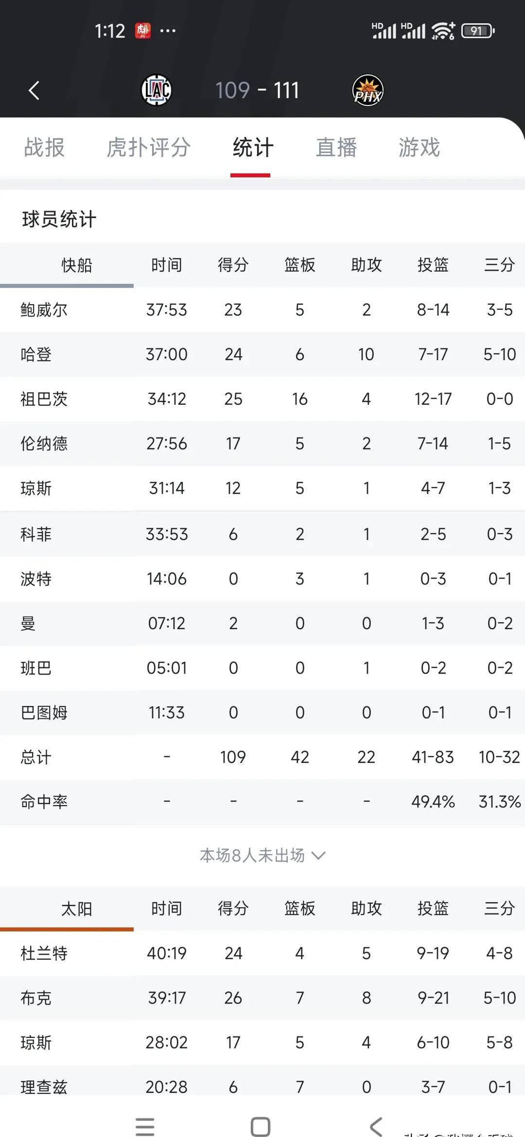 aoa足球官网-关于太阳再胜快船得分表现令人信服的信息