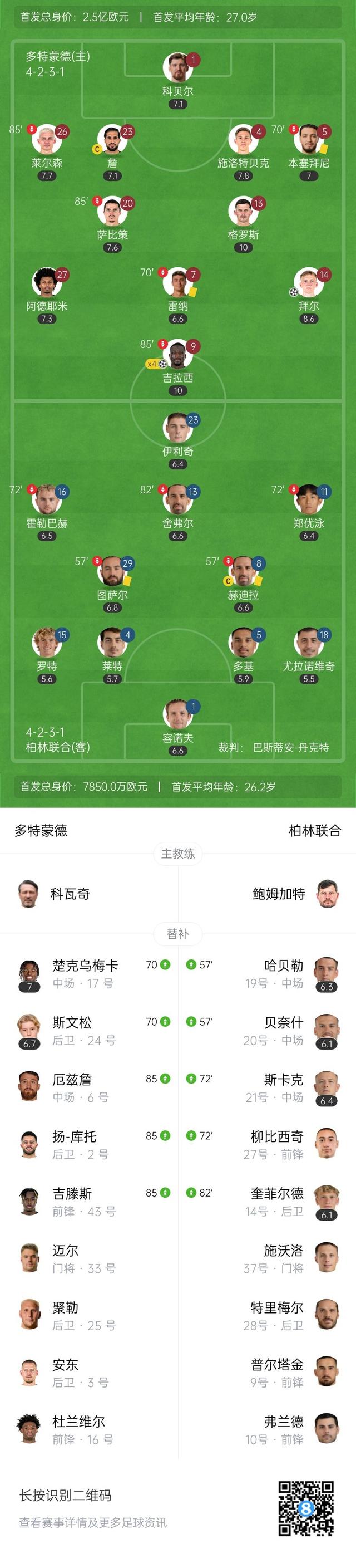 多特蒙德持续领先积分榜，表现抢眼