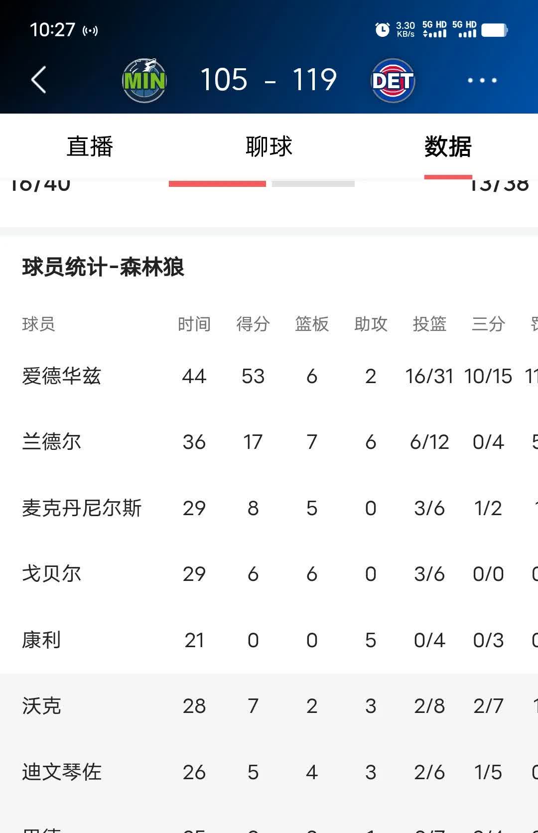 包含狼堡球队获得胜利，继续领跑积分榜的词条