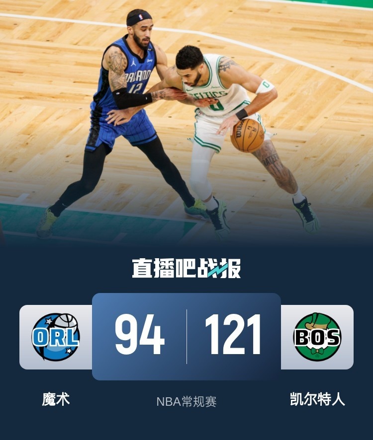 足球aoa-魔术战胜凯尔特人取得连胜